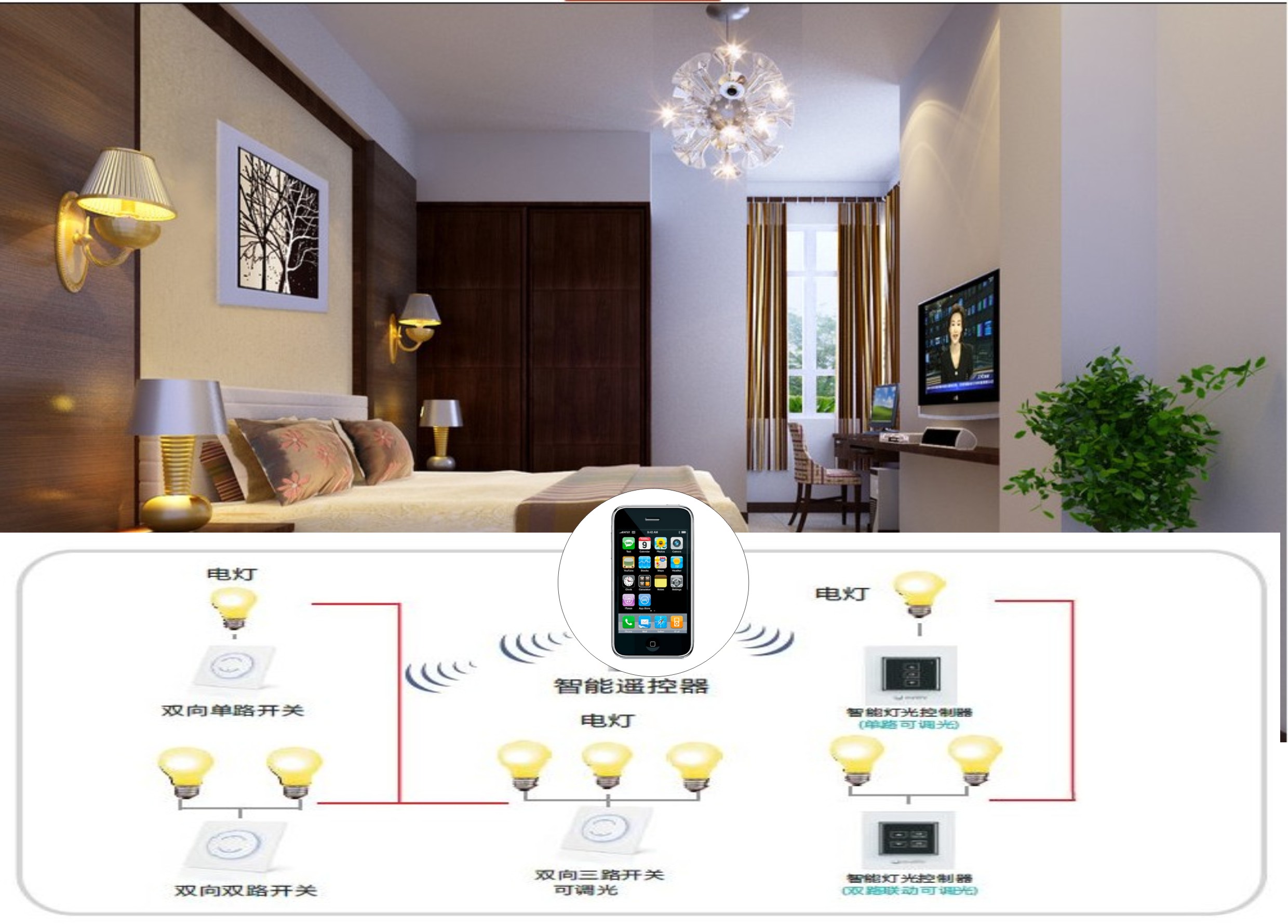 音乐控制灯光_灯光控制系统_黑客控制大楼灯光
