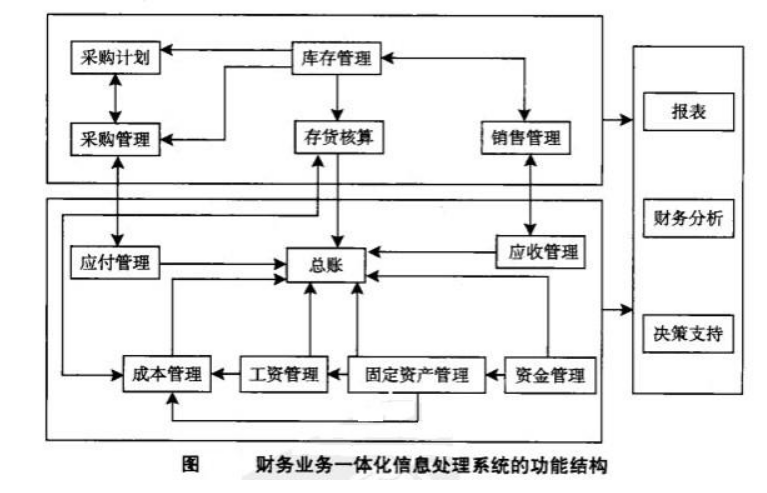 高考地理所有知识点系统整理集中强化训练_中国蓝星集中采购系统_集中控制系统