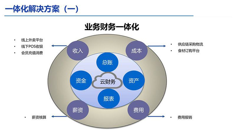 太保车险集中理赔系统网站_集中控制系统_热水集中采暖分户热计量系统施工安装