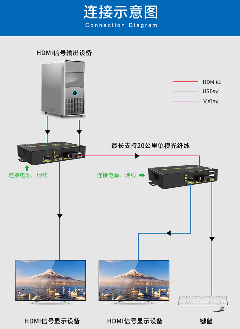 楼宇设备自控系统工程_冠林楼宇对讲系统接线_楼宇自控接线图视频