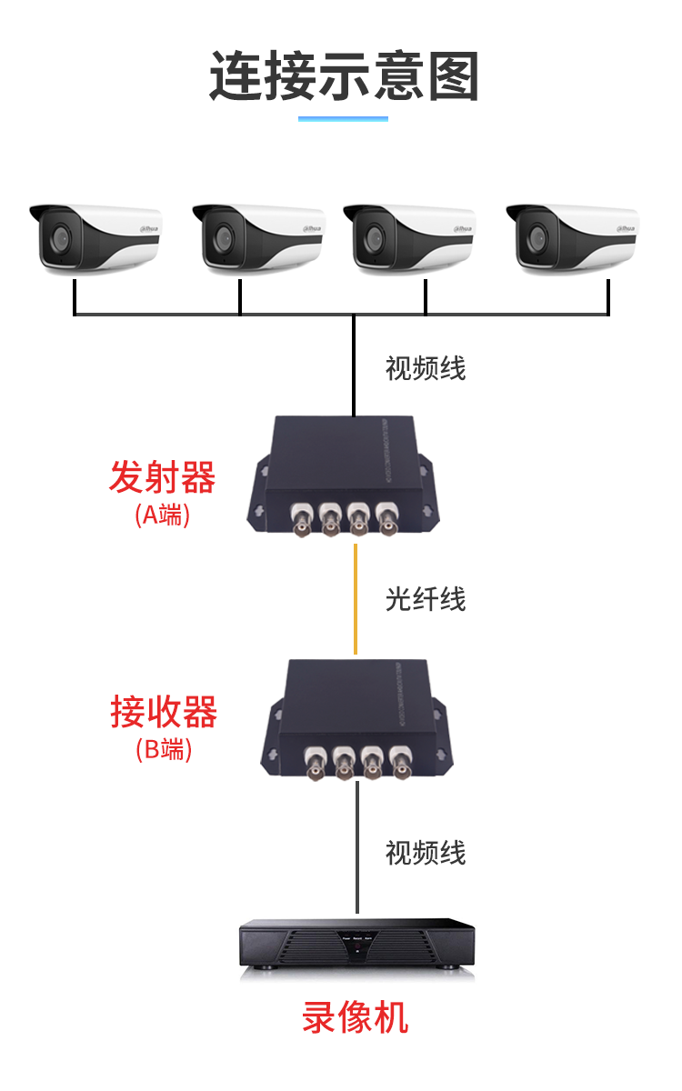楼宇自控接线图视频_楼宇设备自控系统工程_冠林楼宇对讲系统接线