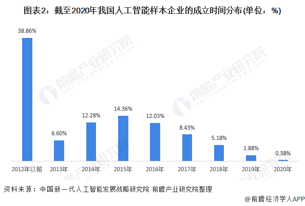 平安城市智能监控系统_城市智能公交_智能城市