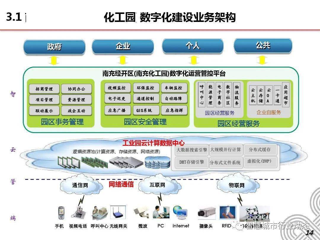 智慧园区建设_智慧园区和智能园区_智慧园区园区规划解决方案