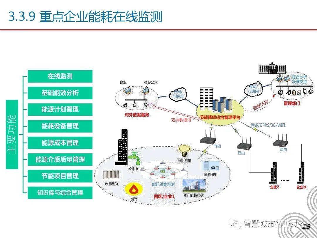 智慧园区和智能园区_智慧园区建设_智慧园区园区规划解决方案