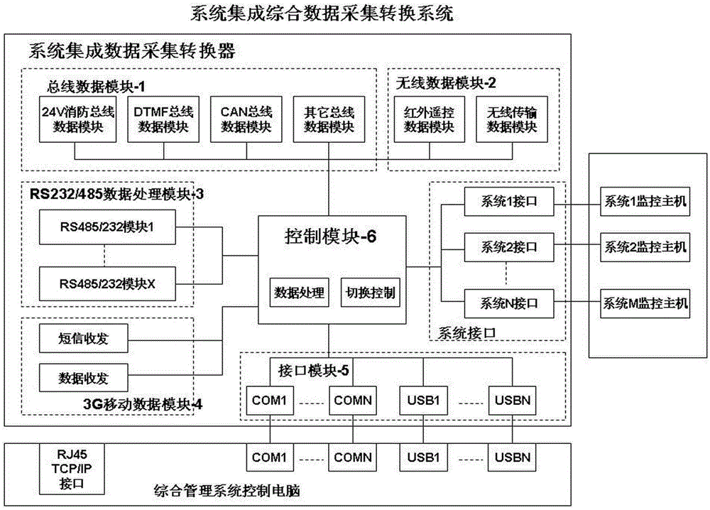 楼宇自控厂商有什么_做个有自控力的女人_楼宇可视对讲/楼宇对讲机/可视