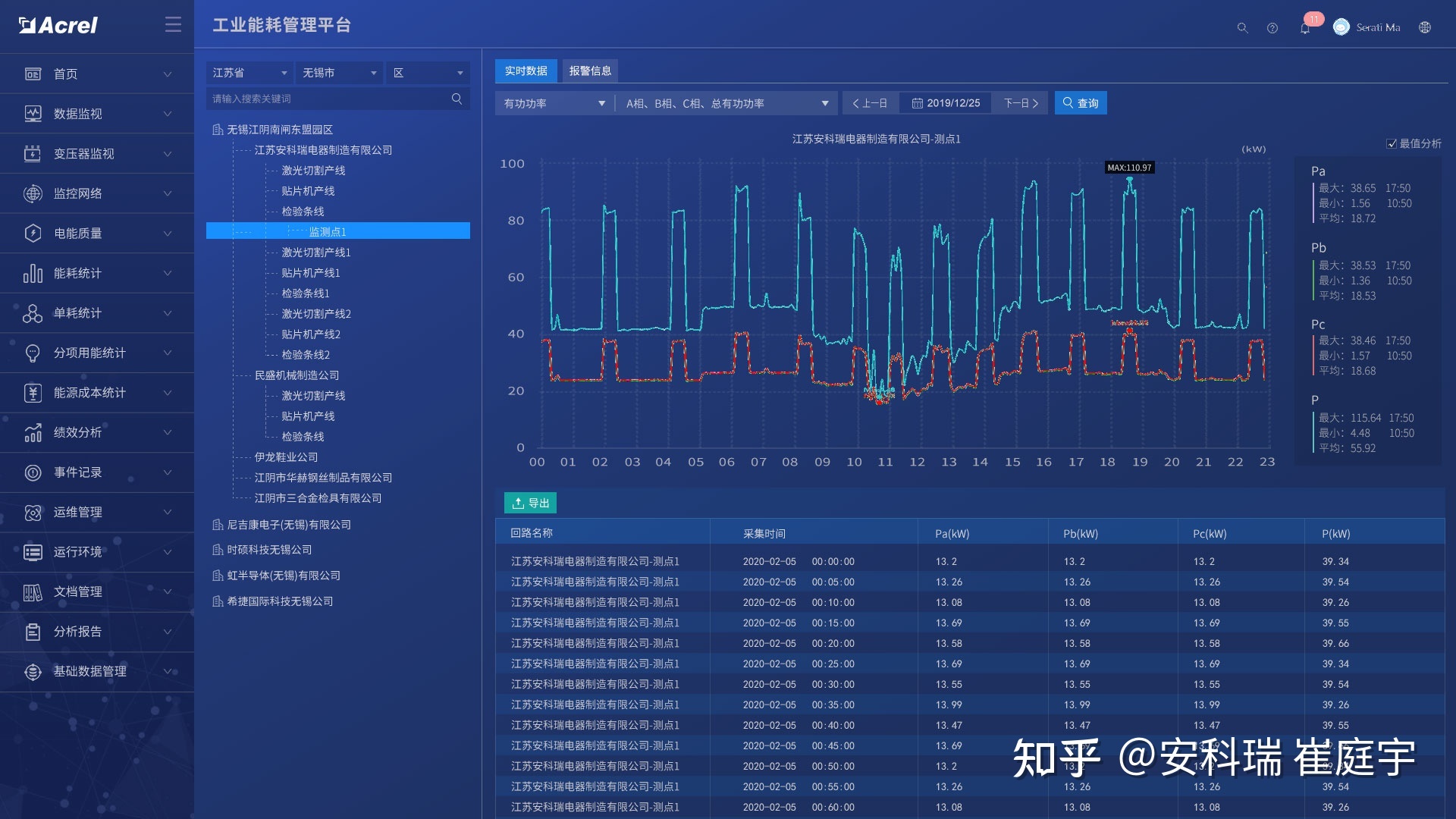 徐州能耗管理系统价格表_公共建筑能耗限额管理_山东能耗管理监测系统