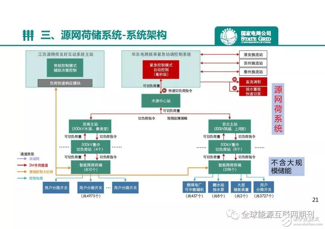 浅述智能化楼宇安保系统现状及存在的问题_电力安全事故应急处置和调查处理条例释义_福建电力应急楼宇自控系统