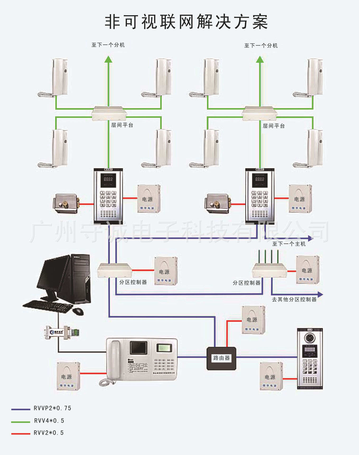 楼宇智能化系统_楼宇对讲系统接线图_消防与楼宇自控