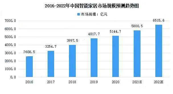 智能舒适家居公司起名_家居智能化_锦鲤鱼智能门窗家居网