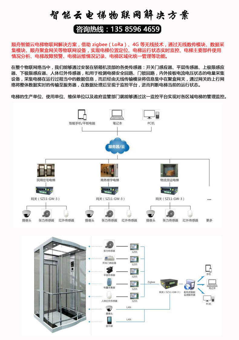 电梯广告优势电梯楼宇广告_麦骏电梯楼宇广告机_楼宇自控电梯通讯