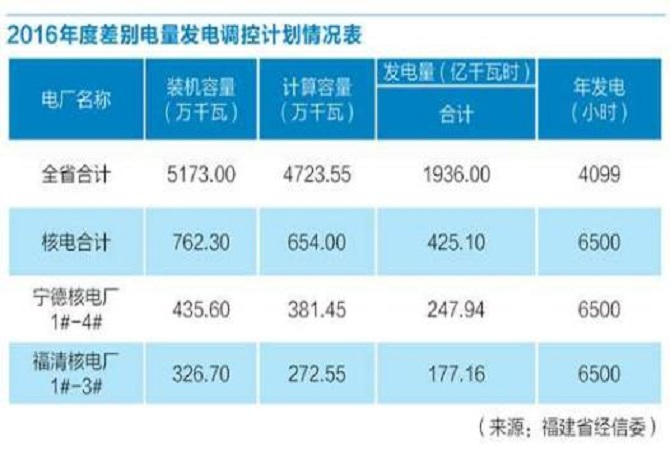 能耗监测和环境参数测量系统_能耗监测管理系统设计_能耗监测管理系统