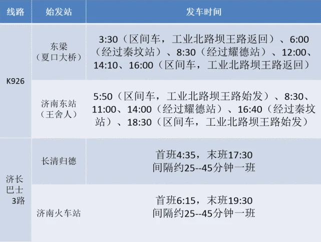 三级能耗和一级能耗_绩效管理是管理组织绩效的系统_公交车能耗管理系统