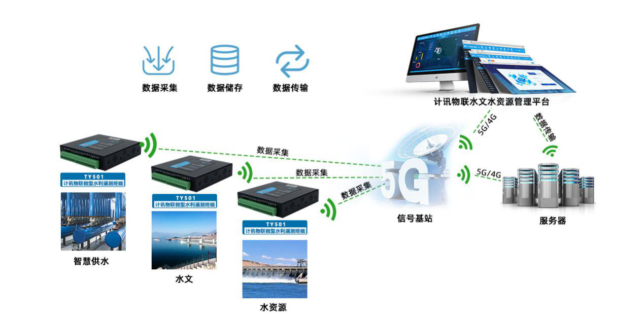 通讯表决方式如何签字_楼宇自控通讯方式_楼宇可视对讲/楼宇对讲机/可视