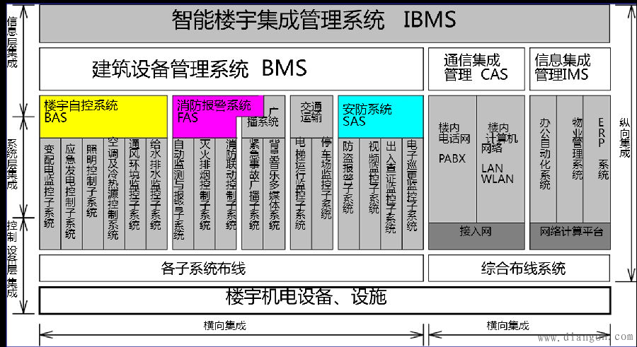 浙江盾安空调厂家电话_tcl王牌空调厂家电话_楼宇空调自控系统厂家电话