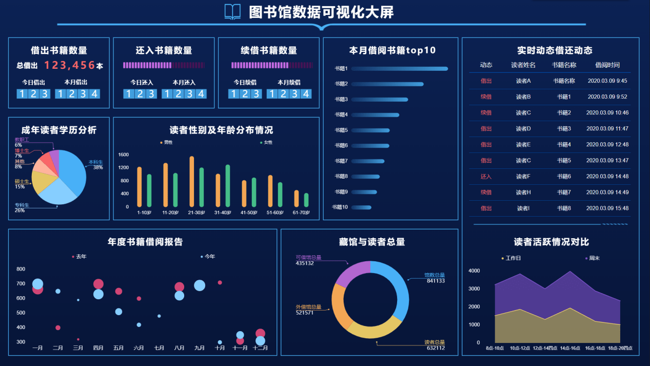高校能耗监测管理系统_能耗监测 上海市_能耗监测