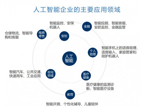 智能安防有限公司_智能安防系统方案_智能安防