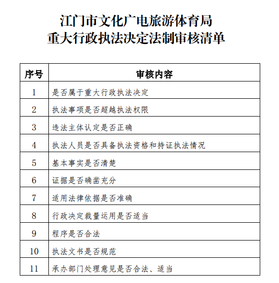 清单编制和预算编制_定额预算与工程量清单预算区别_楼宇自控系统预算清单编制