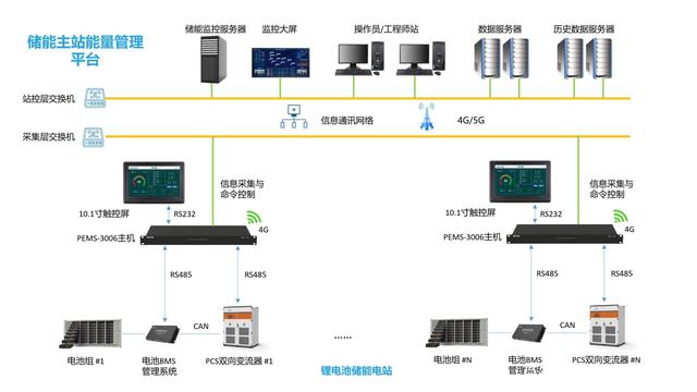 能耗监测维保_展览馆能耗监测管理系统_能耗监测图