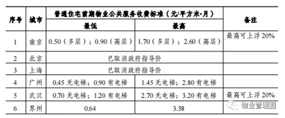 楼宇自控维保费用_楼宇发光字费用_楼宇对讲系统维保合同