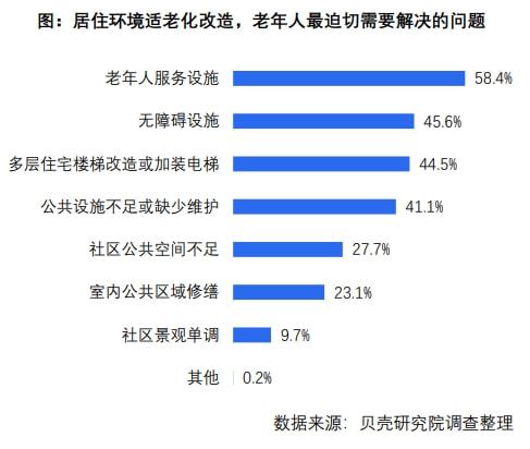 健康养老产业_健康养老产业项目招商_健康养老产业