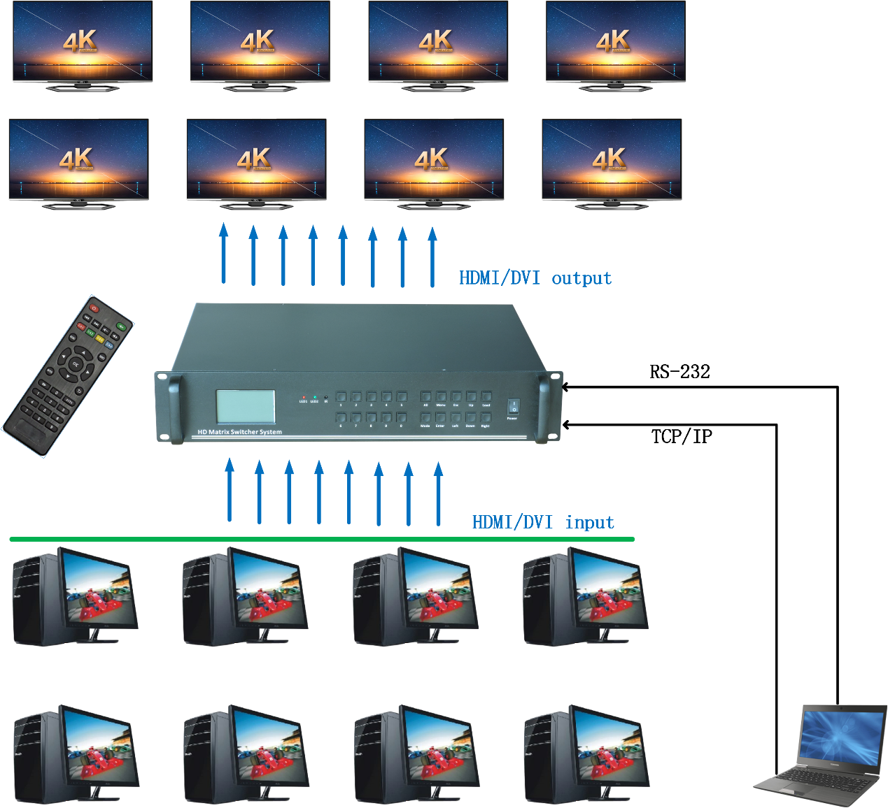 高清混合矩阵_高清混合矩阵使用说明_高清混合矩阵连接图