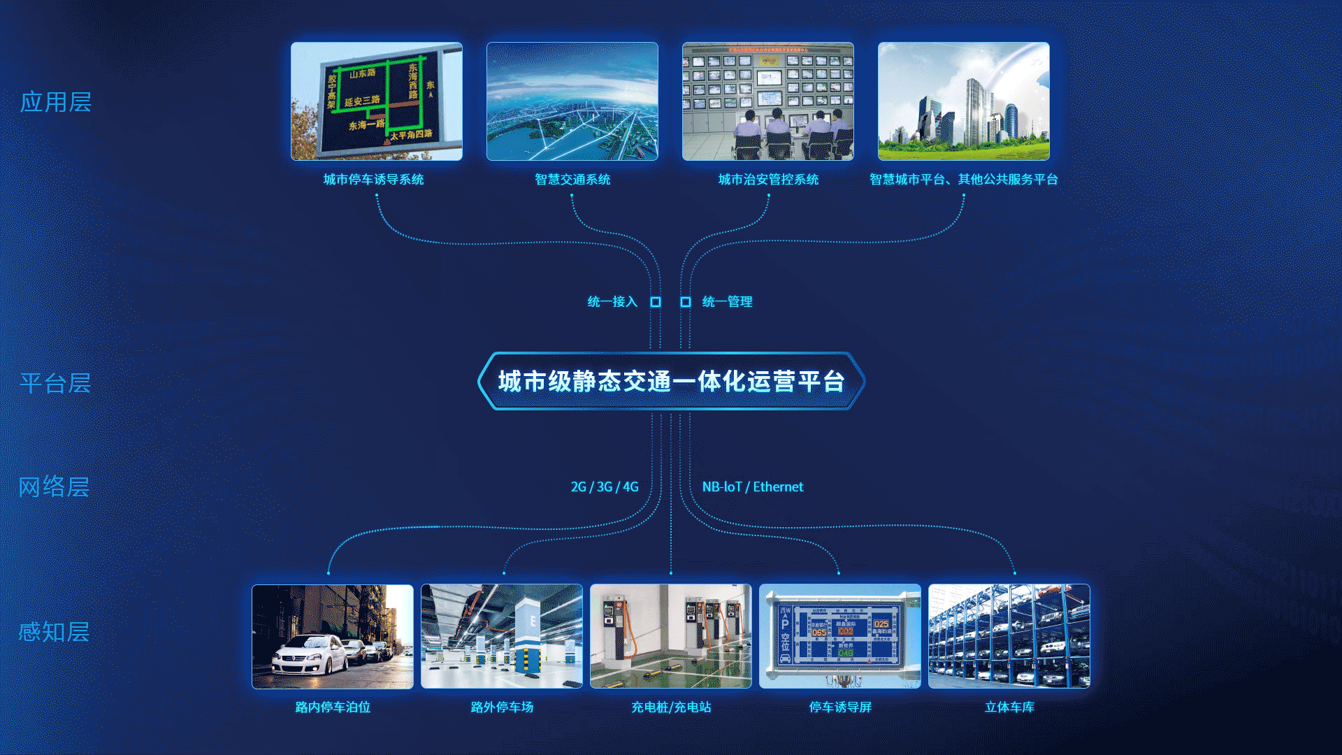 智能停车系统_无人自动智能停车系统_停车场智能停车系统
