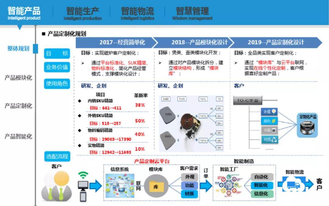 宿迁能耗管理系统哪家便宜_员工宿舍能耗管理_宿迁城哪小区便宜