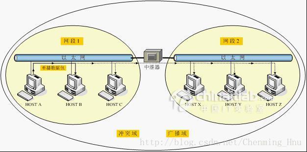 楼宇楼宇对讲系统_楼宇自控通讯方式_欧姆龙plc与专用通讯协议的下位机通讯