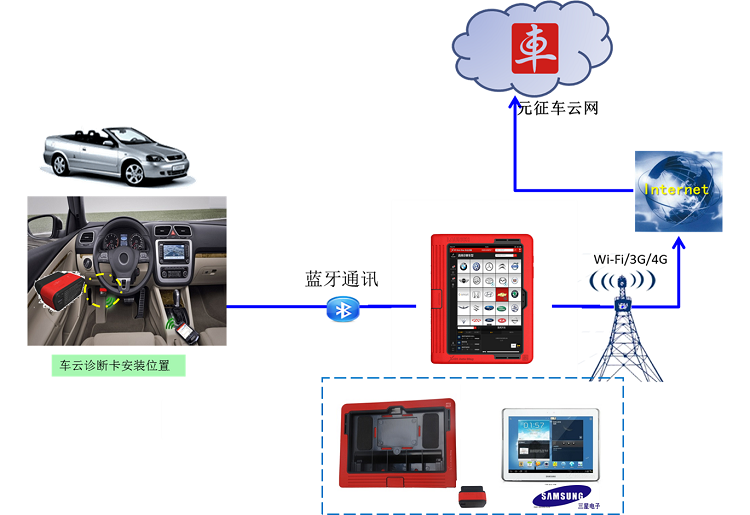 自控楼宇冷热源系统_霍尼韦尔 楼宇自控系统_霍尼韦尔楼宇自控软件介绍