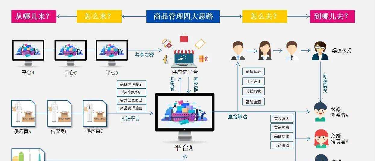 霍尼韦尔楼宇自控系统 选型手册_霍尼韦尔楼宇自控系统说明书_霍尼韦尔楼宇自控软件介绍