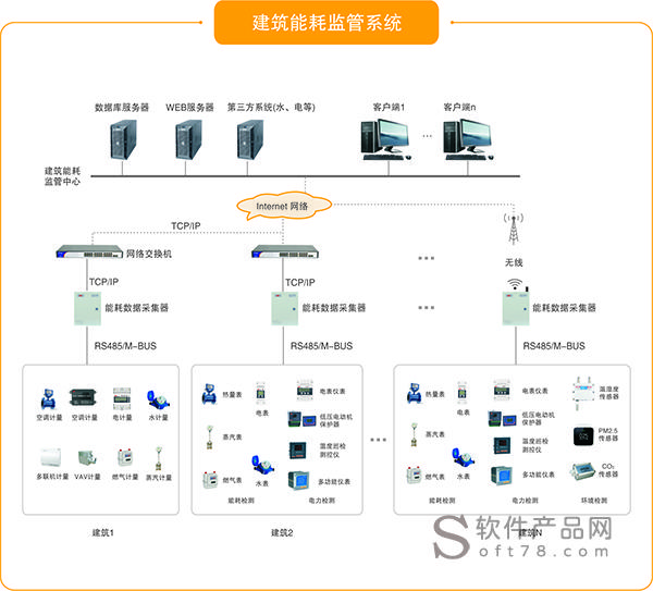 能耗如何精细化管理系统_酒店工程部能耗管理_精细化学品行业