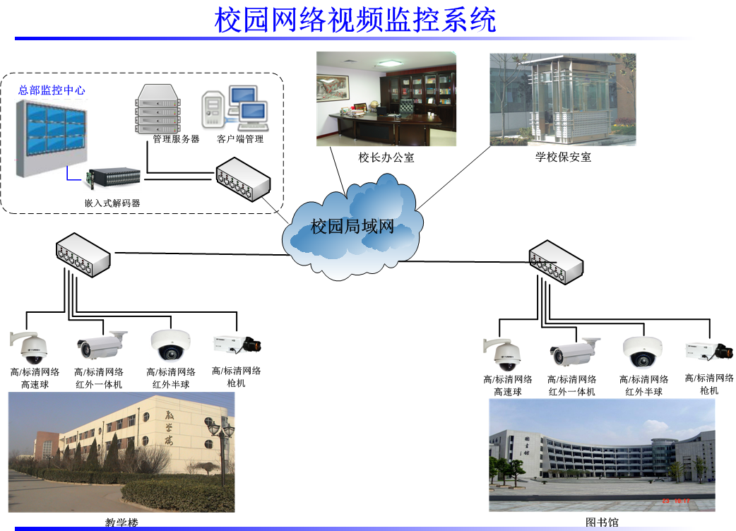大型公共建筑能耗监测平台_能耗监测和环境参数测量系统_高校能耗监测管理系统