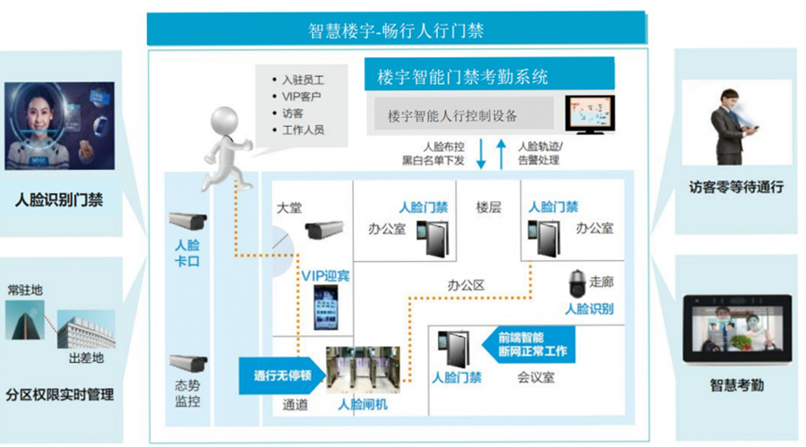 音悦台工作_楼宇自控工作台_楼宇对讲系统电路分析与维修 楼宇对讲系统原理图