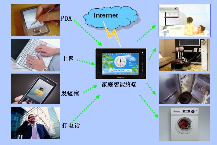 智能家电_智能家电图片_智能家电专业人才培养方案与核心课程标准