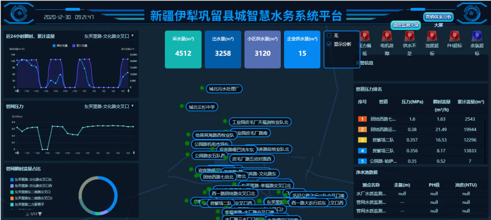 山东能耗管理监测系统_公共机构能耗上报系统_上海酒店能耗管理系统