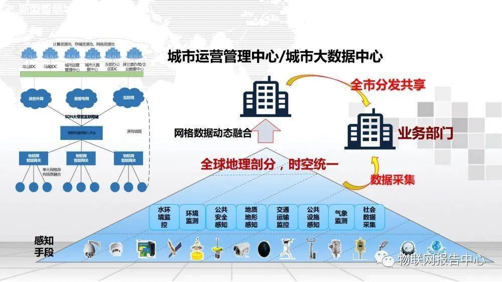 智慧城市 公共信息平台_智慧城市云平台_智慧城市平台
