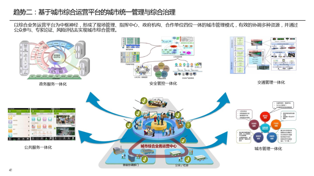 智慧城市云平台_智慧城市 公共信息平台_智慧城市平台