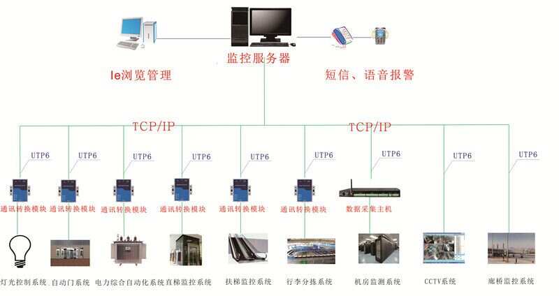 楼宇自控和监控系统_楼宇自控系统照明监控_楼宇监控的界面