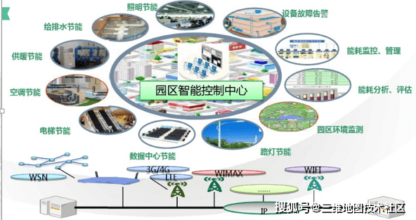 北京周边商新产业园区_酒店工程部能耗管理_园区能耗管理系统招商
