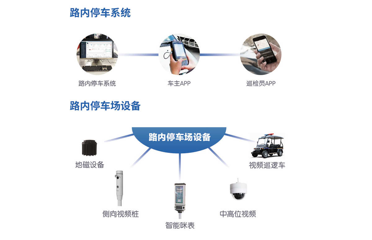 智能停车系统品牌_智能停车系统_无人智能停车系统