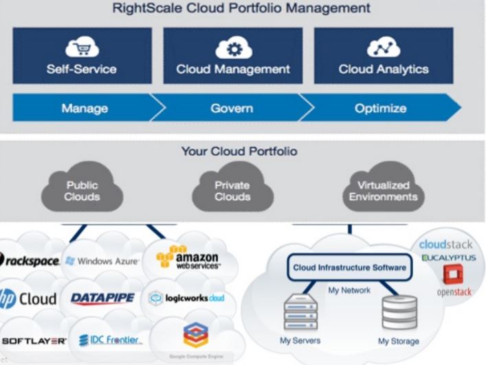 vmware云平台架构运维管理方案 ppt_乐享微信云管理平台_云管理平台