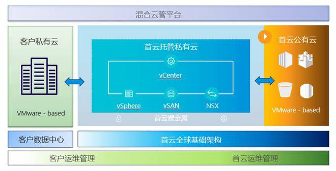 云管理平台_vmware云平台架构运维管理方案 ppt_乐享微信云管理平台
