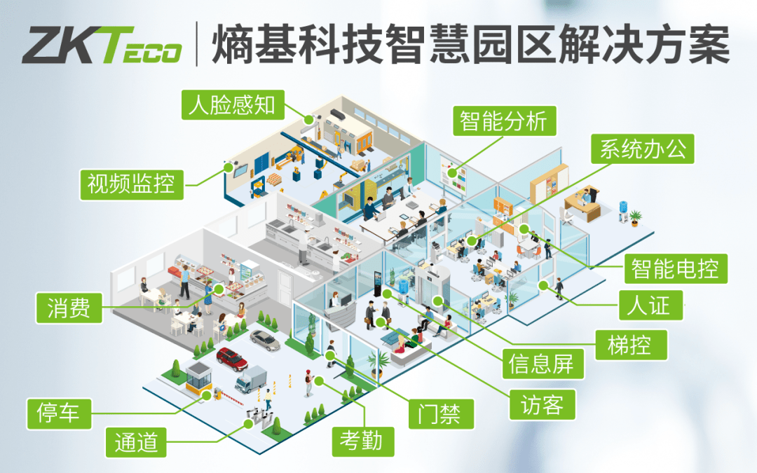深圳大唐智慧园区_深圳智慧园区_智慧园区物联网平台
