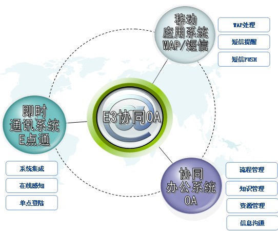 酒店工程部能耗管理_大唐集团以热效率为核心能耗管理指导意见_济南能耗管理平台系统