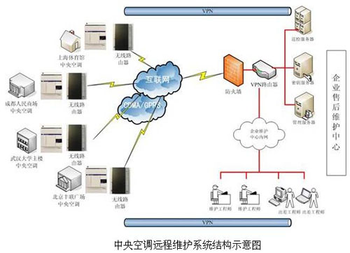 楼宇节能自控系统生产厂家_可视楼宇对讲系统厂家_楼宇液晶广告机生产