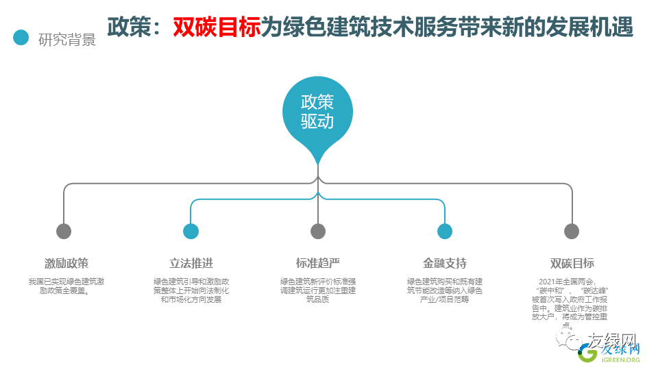 能耗设施设备运行管理及节电,节水,节油等管理措施_公共建筑能耗限额管理_吉林能耗监控管理系统