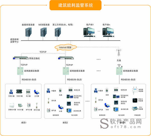 楼宇自控节能_深圳楼宇节能云控制器_多大规模的楼宇会使用楼宇自控系统