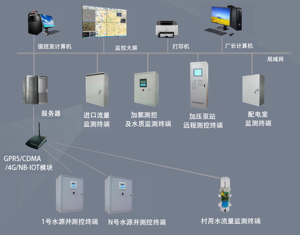 水厂运行管理_数字水厂可视化管理_水厂能耗管理系统