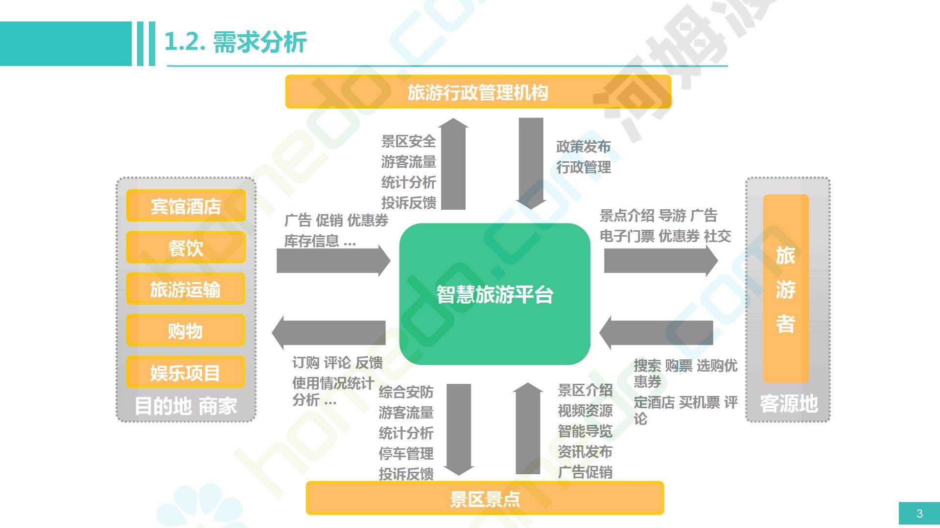 智慧景区 国家旅游局_智慧景区_智慧景区电子门票