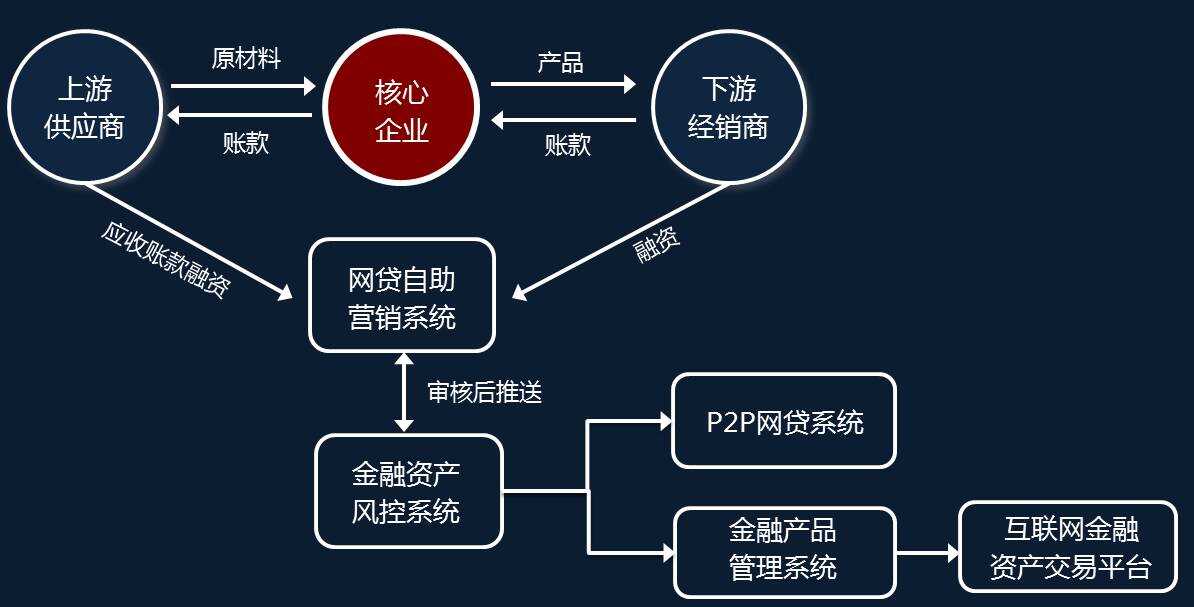 楼宇ba系统_楼宇自控系统利润分析_自控阻尼器受力分析